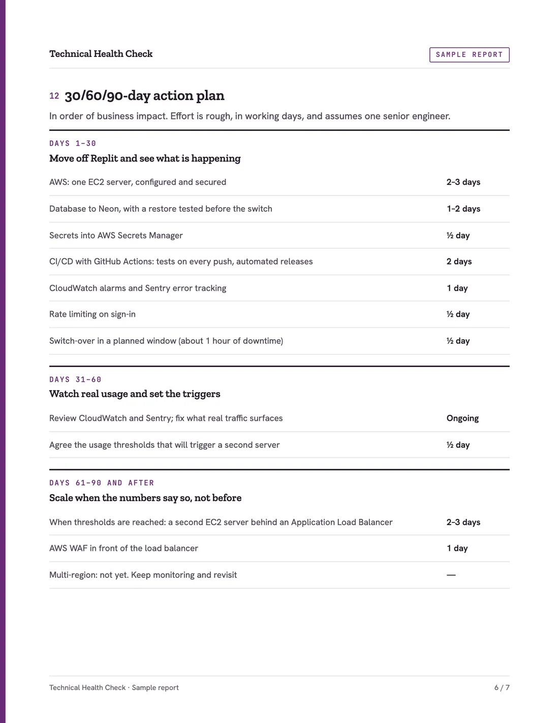 Page 6 of the sample report: the 30, 60 and 90-day action plan, with a rough effort estimate for each item.